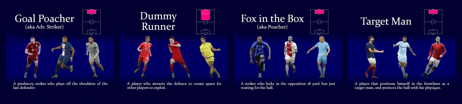 cf-scaled Detailed Information on Player Roles in eFootball 2025 | All Playing Style Explained