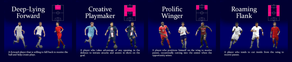 ss-1024x218 Detailed Information on Player Roles in eFootball 2025 | All Playing Style Explained